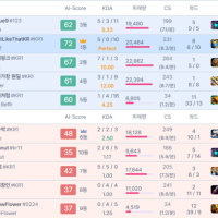 저라뎃팀 피넛꺾고 결승 진출