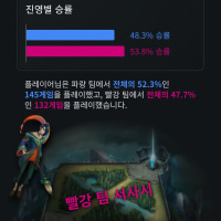 이건 좀 위험한데