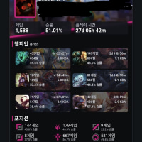 올해 롤 별로 안 했네 나