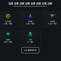 의심받기 딱 좋은 핑 순위표