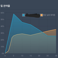 지표가 무슨 에베레스트 마냥 생겼네
