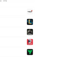 찍먹이겠지만 인기가 예전같지 않긴한듯