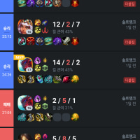 요즘 롤이 잘 붙네