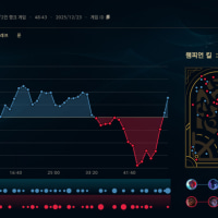 도파민 미치겠네요
