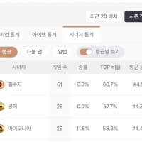 공허가 구리긴 한가봄
