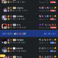 일겜을 접어야하나