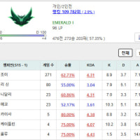 다이아 일루와잇