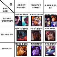 칼챔의 정확한 기준은 무엇인가..