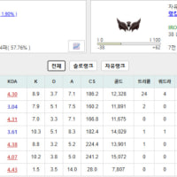 마스터 도오오오전 가능?