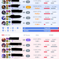 ㅋㅋ 승률 90퍼 부캐듀오 잡았다