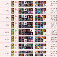 님들 럼블이 8킬 먹으면 뭔지앎?