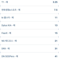 LCK컵 우승자 배당률