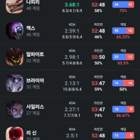 이번 시즌도 수고했다