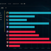 모데카이저로 20레벨 찍어본 후기