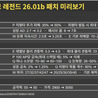 📢 26.1b 핫픽스 밸런스 변경사항