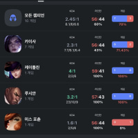 요즘 할만한 원딜 추천점