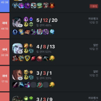 친구들 중에서 제일 티어가 높으면 생기는 일