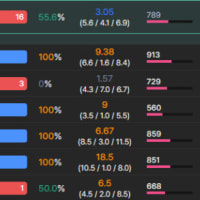 칼챔 총챔들은 이겨도 얘는 못이기겠음.
