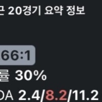 나만큼 랭크 망한사람 있어?