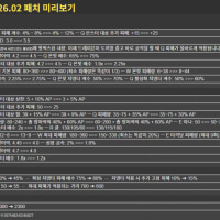 📢 26.2 밸런스 변경사항