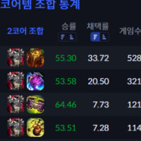 이번 패치 최고 정글꿀챔은 이거인듯