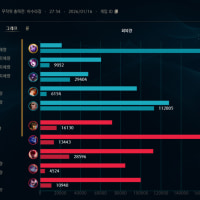 180k healing done