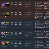 Team RNG is absolute dogshit.