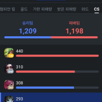 41분겜에 cs440개 이게 가능함?