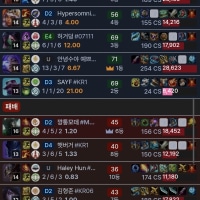 I laned against a pro