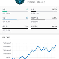 새벽 롤체 재밌다..