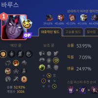 ⚠️ 솔랭 초비상 원거리챔 탑 1등차지 씨발 개처비상 ⚠️