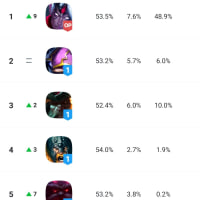 Haven't seen a Varus OP in a while