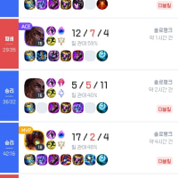 브1에서 오르락내리락