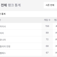 이정도면 카이사 많이 뽑은 순위 전국에서 몇등일까