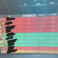 발로란트 5인큐가 ㅈㄴ 위험한이유