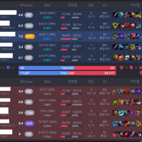wtf is this league matchmaking?