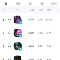 커뮤하려고 옵지 켰는데 이거 뭐임