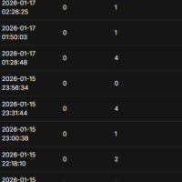 Was plat last split but now in bronze/silver/gold with 0 ward score