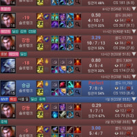 I'm good, but I'm stuck in Gold because of my team.