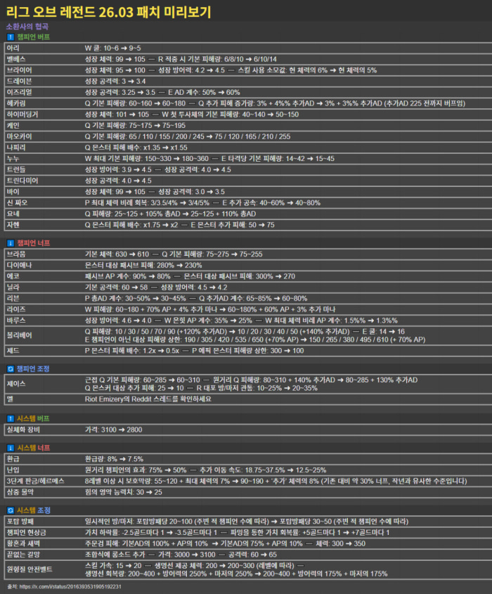 📢 26.3 밸런스 변경사항
