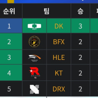 어 이긴 병신이야~