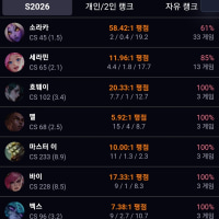 maybe i'm actually good?
