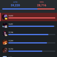 is this really how the game is? lol