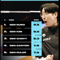 LCK컵 KDA top 5