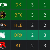 오피셜) DRX 조 꼴지 아님