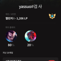 야스오로 챌갔다