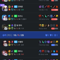 "Fair" matchmaking?