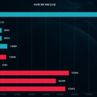 칼바람 매칭 매번 억까라는건 취소