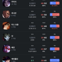 Climbed from Iron to Bronze 1 — guess I've been getting lucky with teams