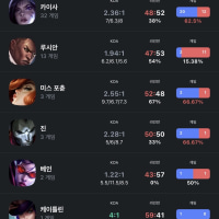 My team's cursed every time I pick Lucian